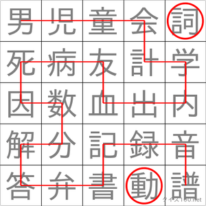 動詞