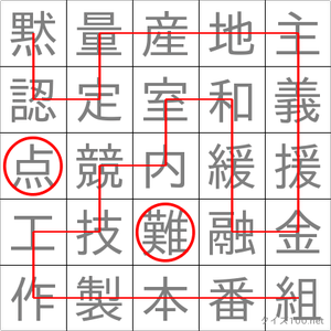 難点