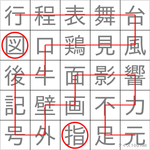 指図