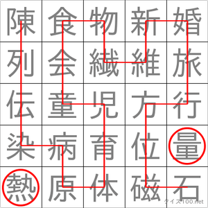 熱量