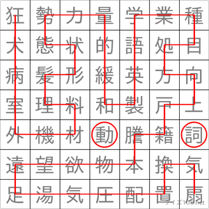 動詞