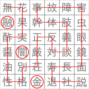 闇金融