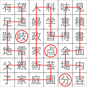 分岐点