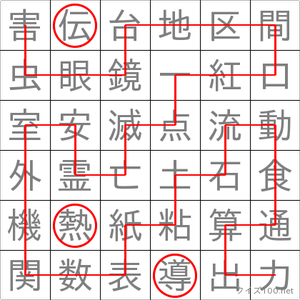 熱伝導