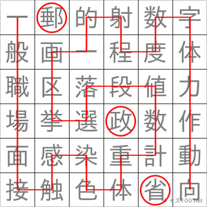 郵政省