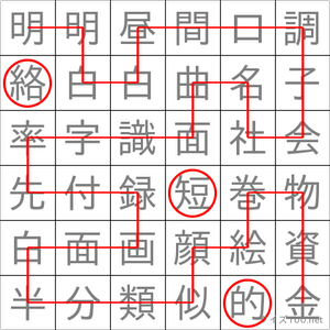 短絡的