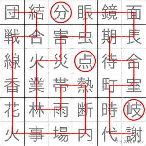 分岐点