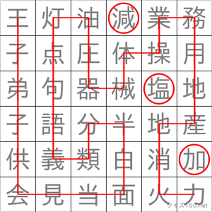 塩加減
