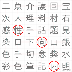 内向性