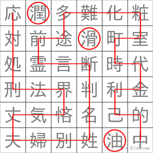 潤滑油
