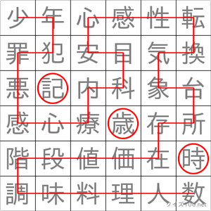 歳時記
