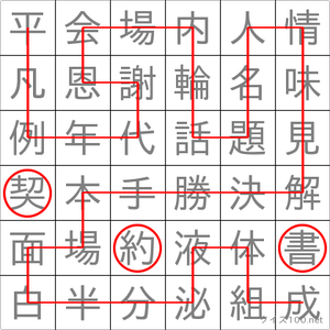 契約書